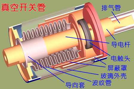 真空開關(guān)管的真空度如何檢測？五種檢測方法！